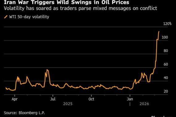 Pasar saham AS dan harga minyak Brent yang meningkat